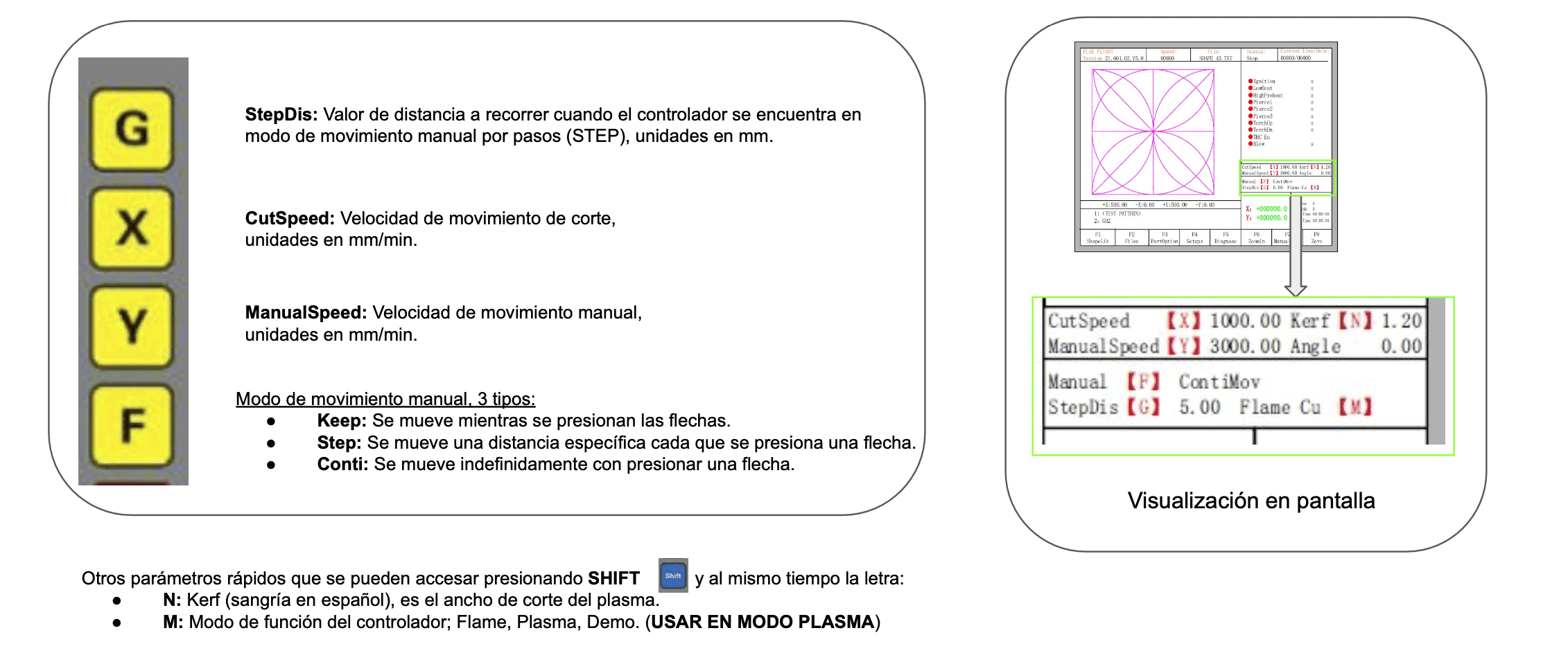 Teclas de acceso rápido de un CNC