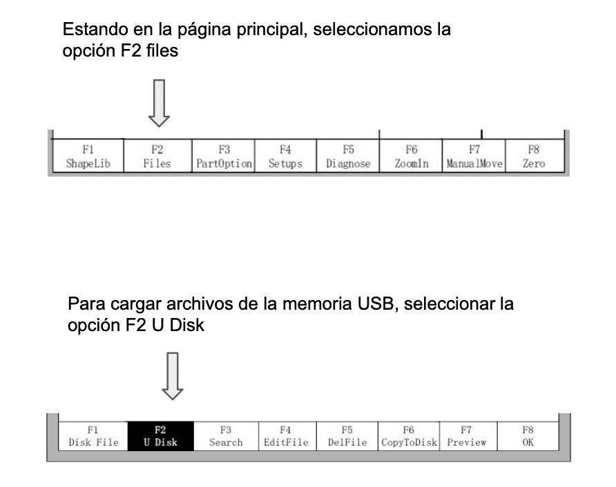 Carga de archivos en CNC USB