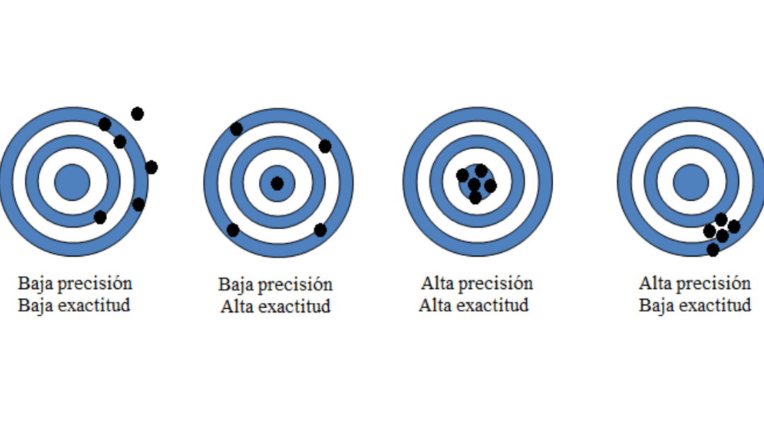 Comprendiendo la Diferencia: Exactitud y Precisión en los Equipos de Plasma CNC