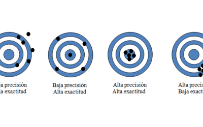 Comprendiendo la Diferencia: Exactitud y Precisión en los Equipos de Plasma CNC